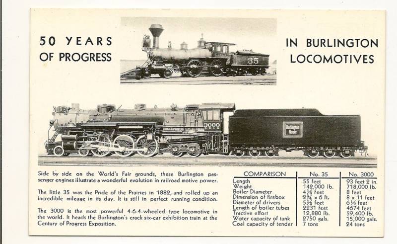 50 Years Progress Burlington Railroad Train Locomotive RR